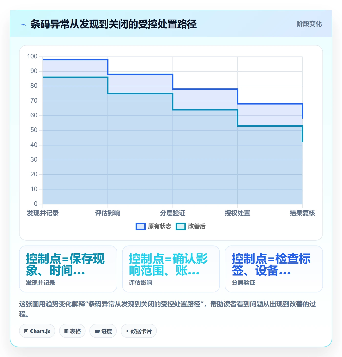 库存管理系统工作指南：用风险排查解决条码作业问题