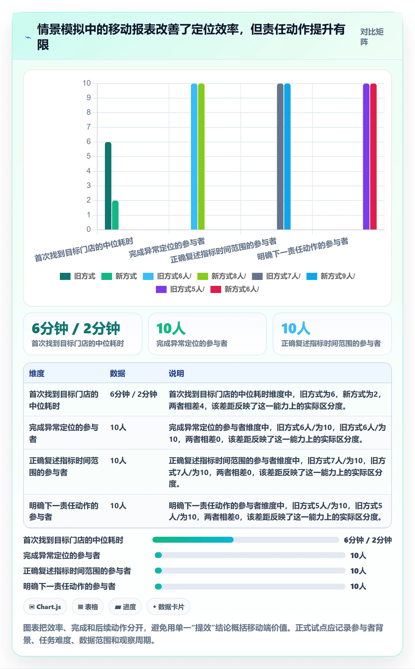 bi 平台业务拆解：移动查看为什么影响选型方法