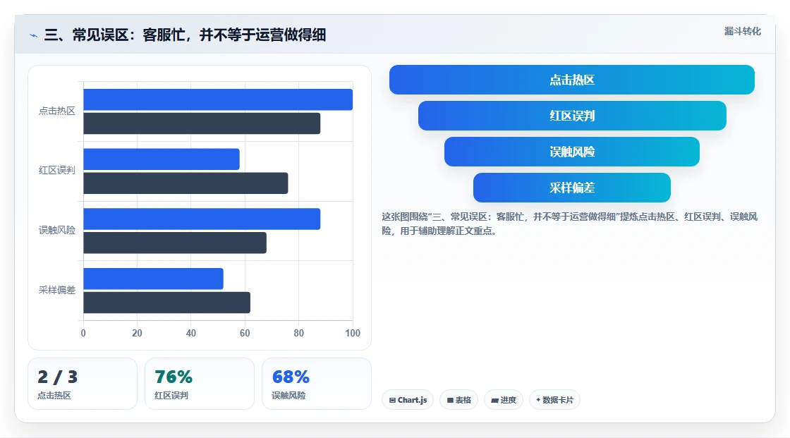 三、常见误区：客服忙，并不等于运营做得细