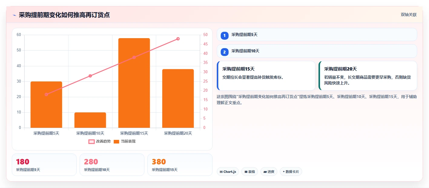 电商库存实用方法:围绕补货计划建立选型方法