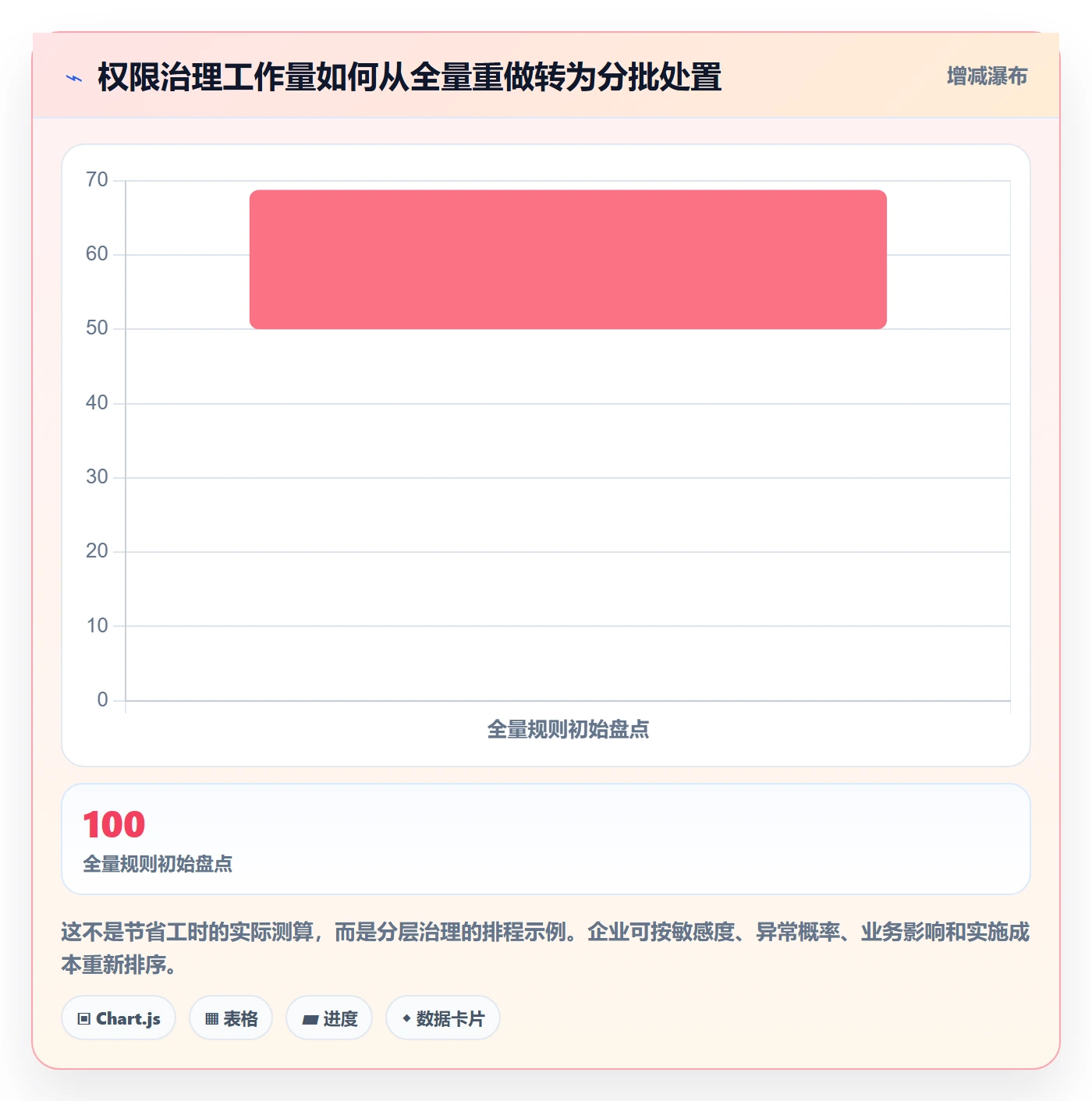 bi 平台问题诊断:权限体系如何用精细化运营改进