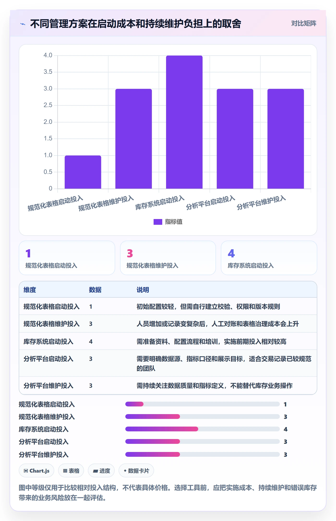 库存管理系统实施路径：库存台账如何完成新手避坑