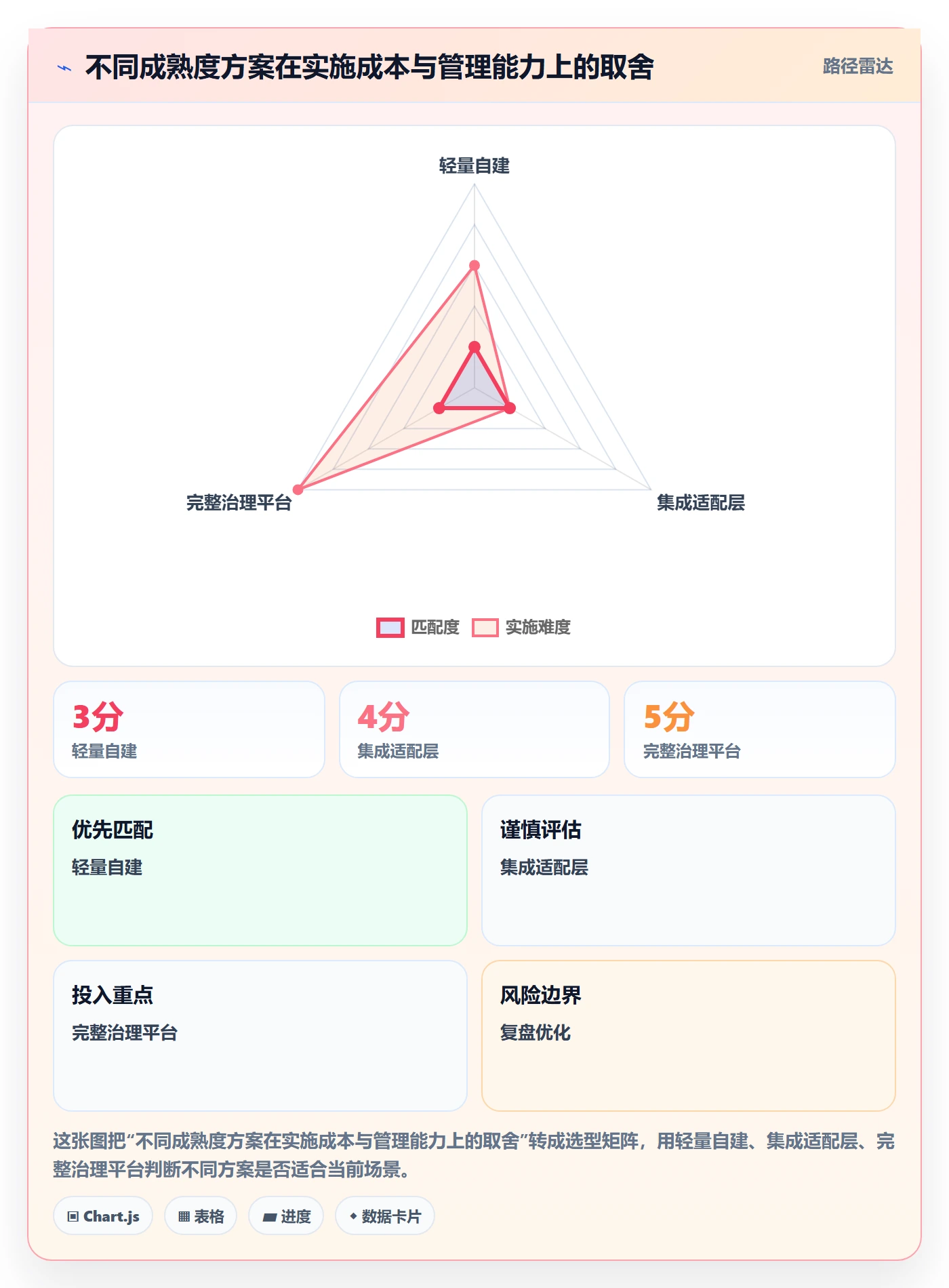 分账系统怎么管？以接口对接为核心的进阶玩法方案