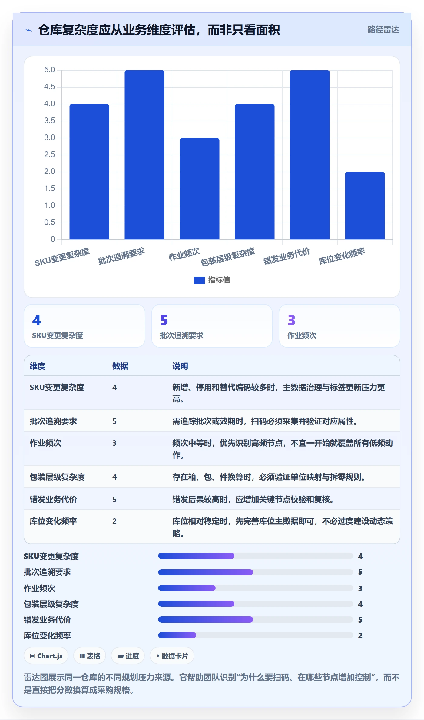 库存管理系统规划方法：条码作业与核心功能如何衔接
