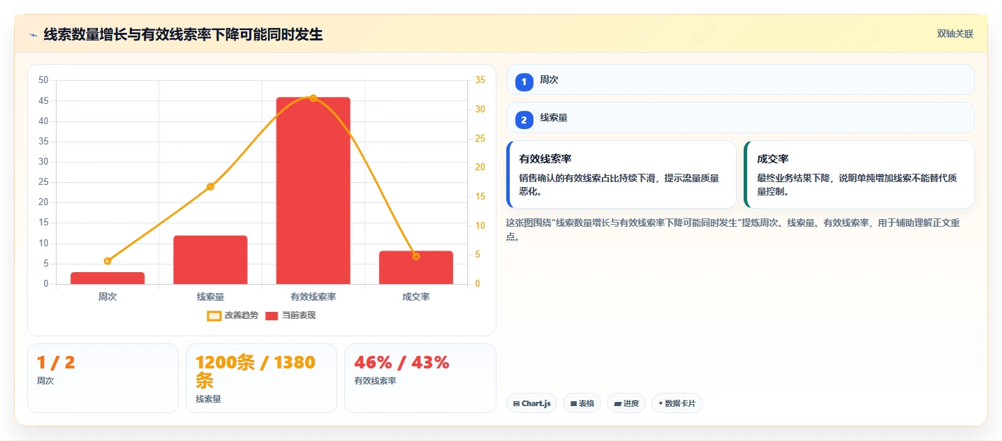 运营工具风险排查：投放优化从哪里开始