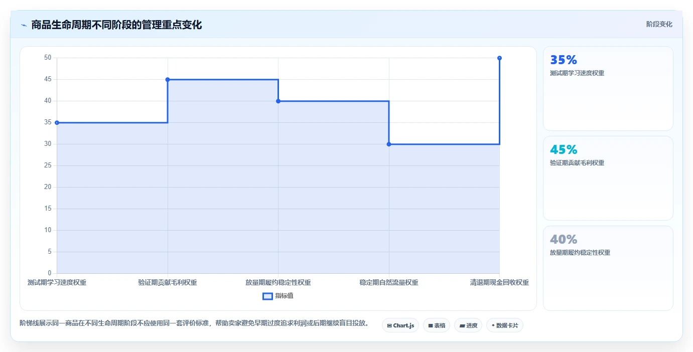 电商辅助软件：个人卖家标准化教程：用数据分析复制建立工具体系