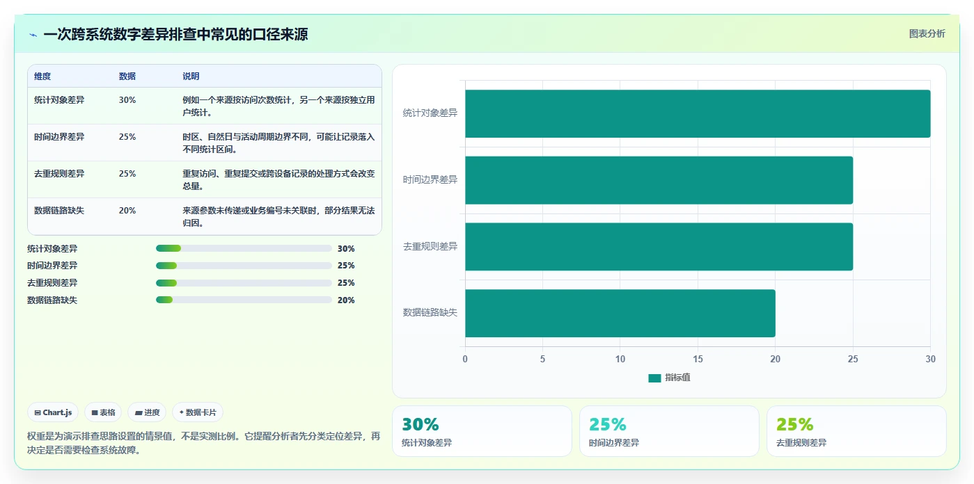 运营数据新手避坑：数据采集从哪里开始