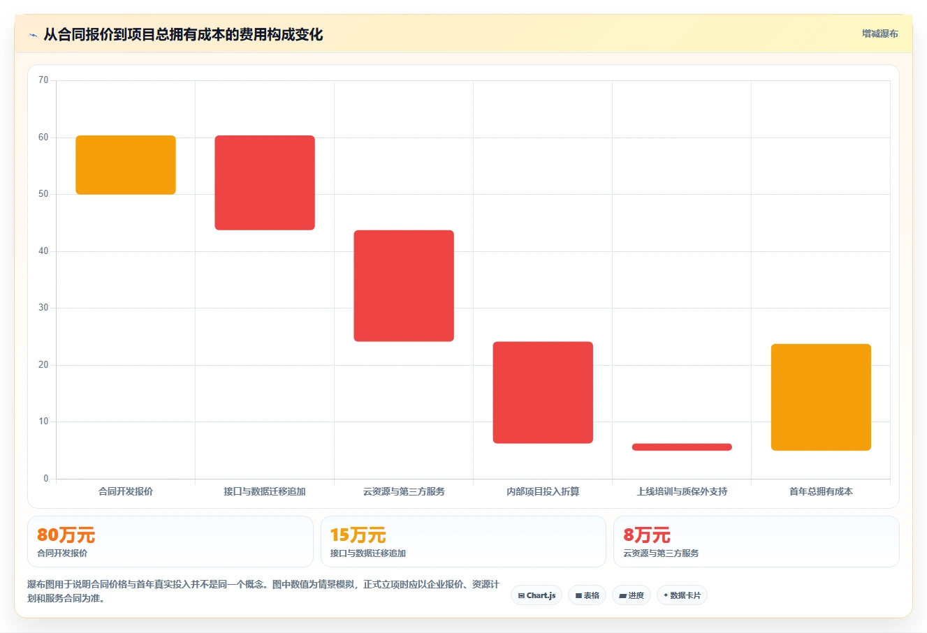 电商系统开发:企业管理层入门版清单:项目立项需要检查哪些环节