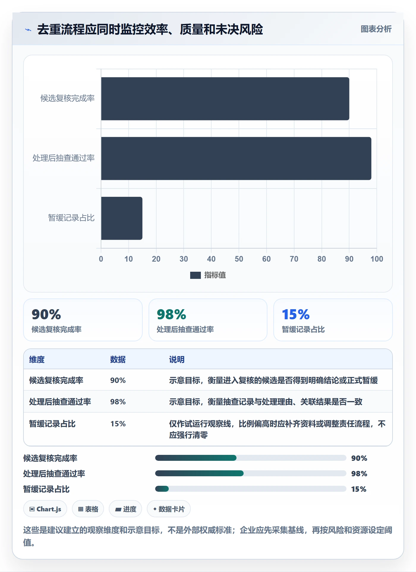 erp数据录入操作手册：数据去重对应的常见误区步骤