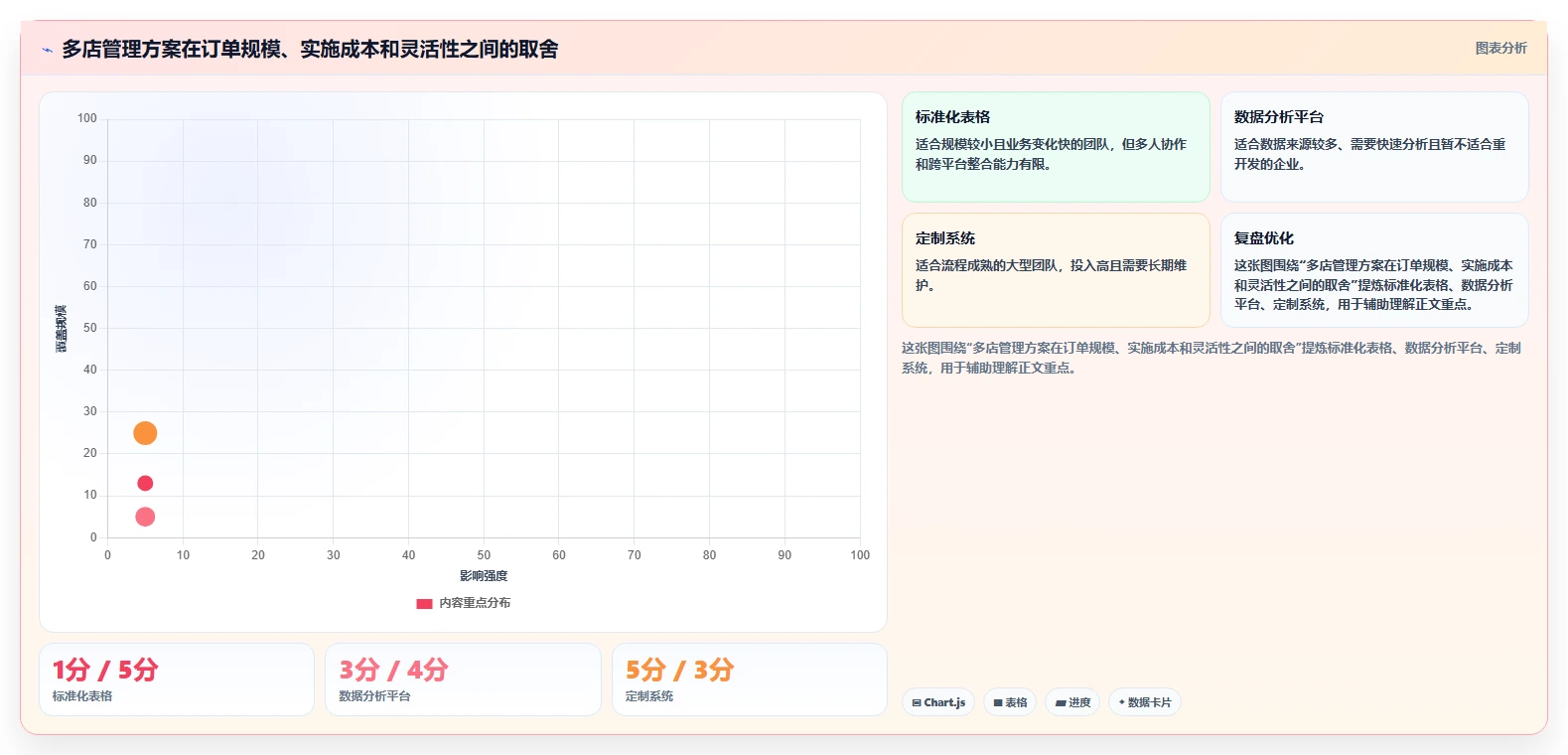 电商管理规划方法：财务对账与多店经营如何衔接