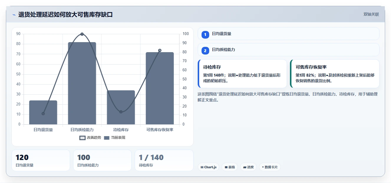 电商仓储管理：电商卖家落地路线图：从退货处理走向减少缺货损失