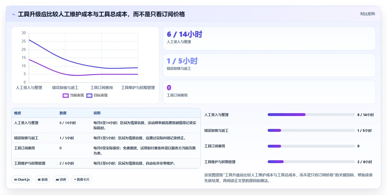拼多多数据分析工具免费管理要点：活动表现的新手避坑如何设计