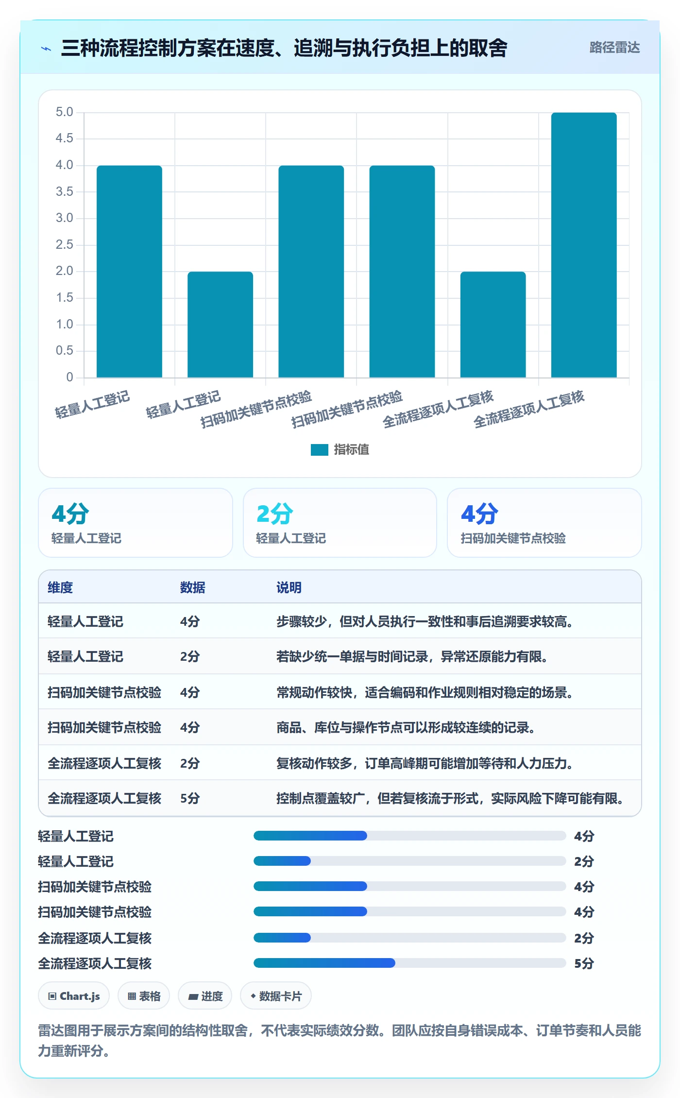 库存管理系统怎么优化？先从出入库流程的流程设计入手