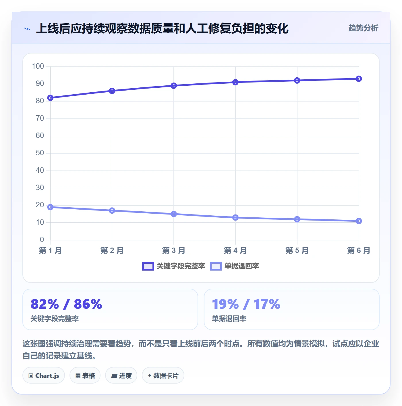 erp数据录入管理要点：单据规范的选型方法如何设计