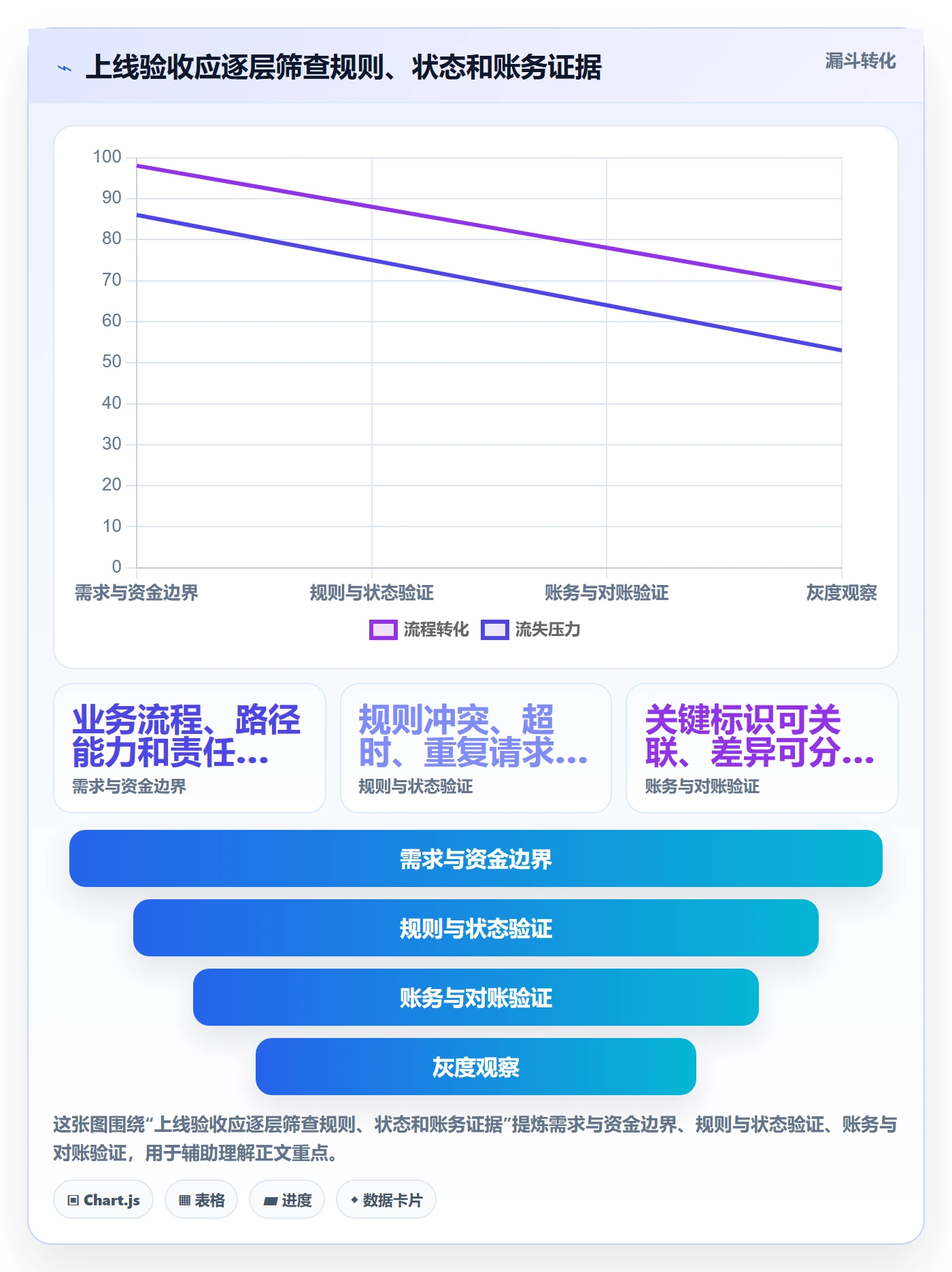 分账系统落地清单：资金路由相关的进阶玩法事项