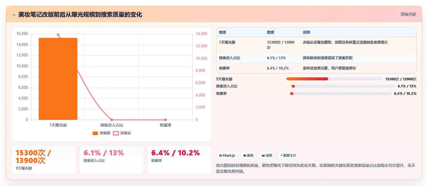 小红书数据分析：博主复盘框架：竞品研究如何定位关键词排名低