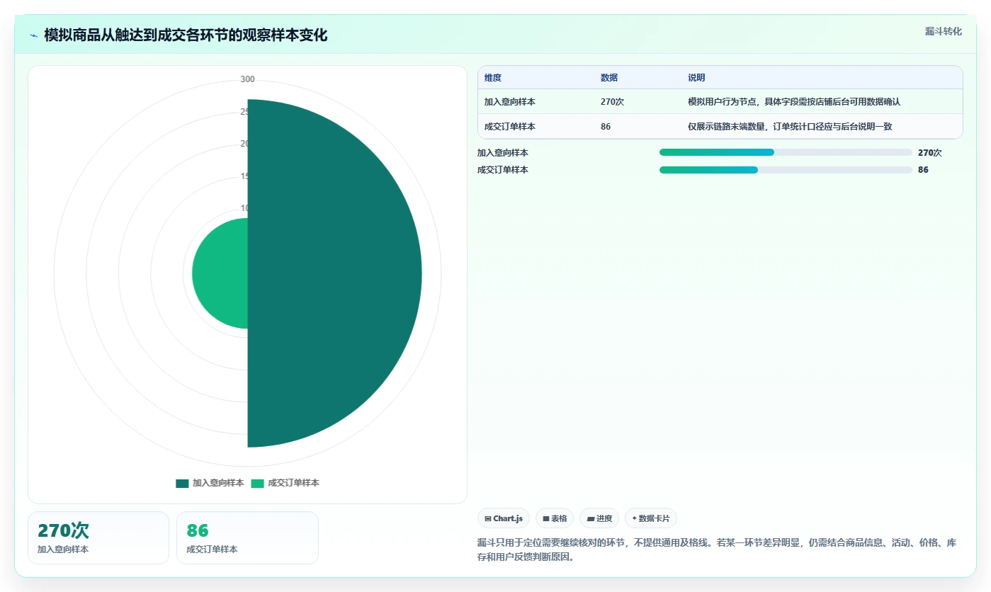 拼多多数据分析工具免费怎么管？以店铺诊断为核心的旺季准备方案