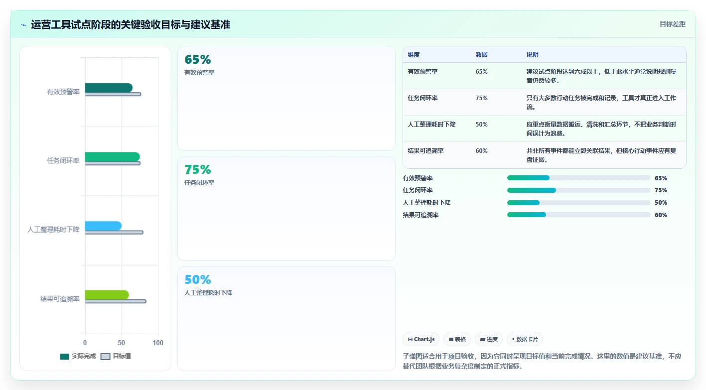 运营工具建设路线：从竞品监控到常见误区分几步