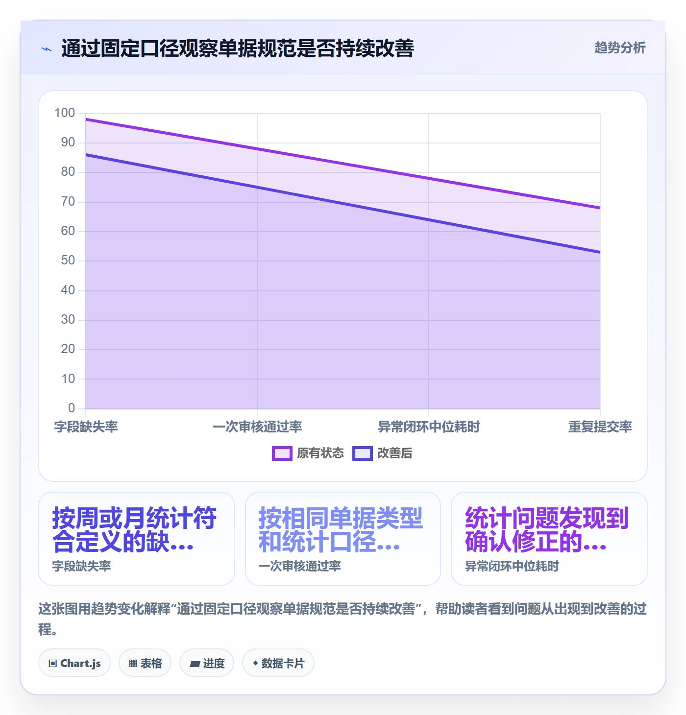 erp数据录入应用思路：围绕单据规范拆解日常管理