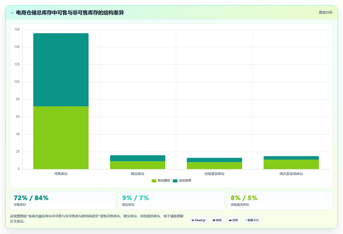 电商仓储管理：供应链负责人管理升级：系统切换如何支撑释放周转资金