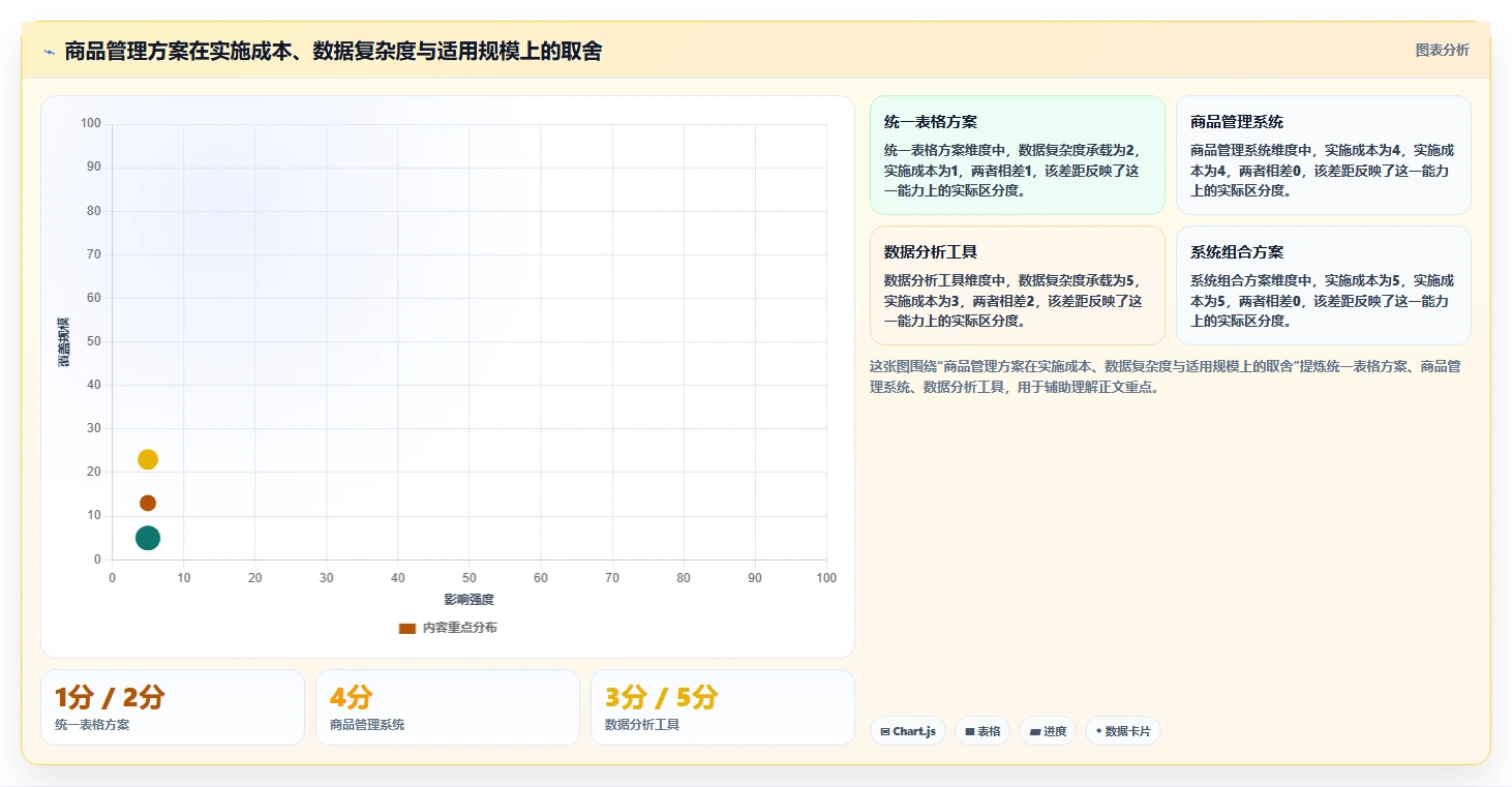 电商管理工作指南：用常见误区解决商品管理问题
