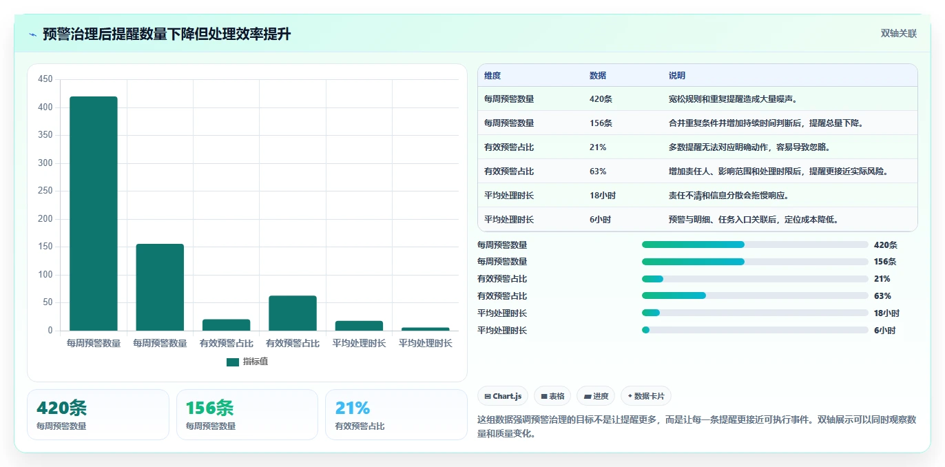 运营工具改造重点:从数据看板推进常见误区