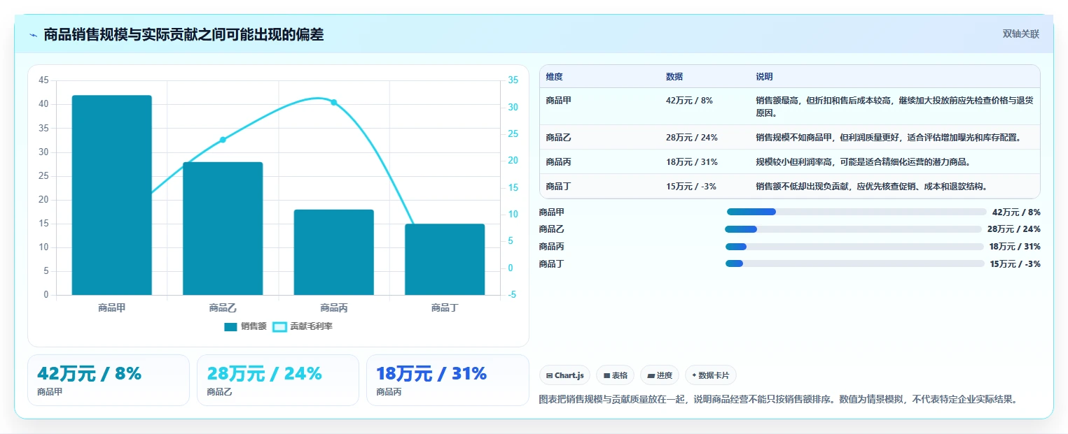 电商管理怎么选？商品管理相关的日常管理判断标准