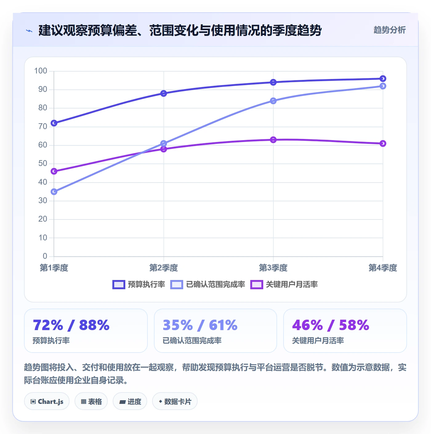 bi 平台管理要点：选型成本的标准化管理如何设计