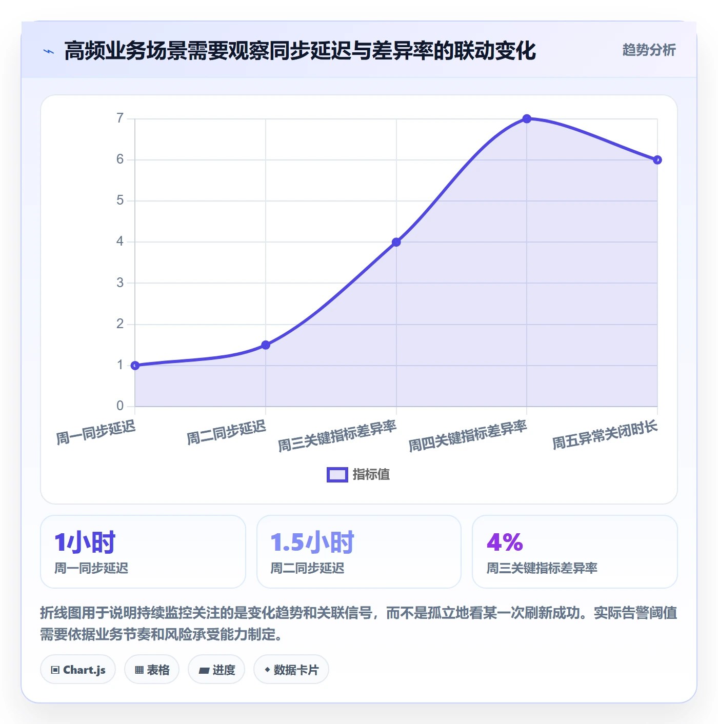 bi 平台检查方法：通过数据接入评估数据复盘质量