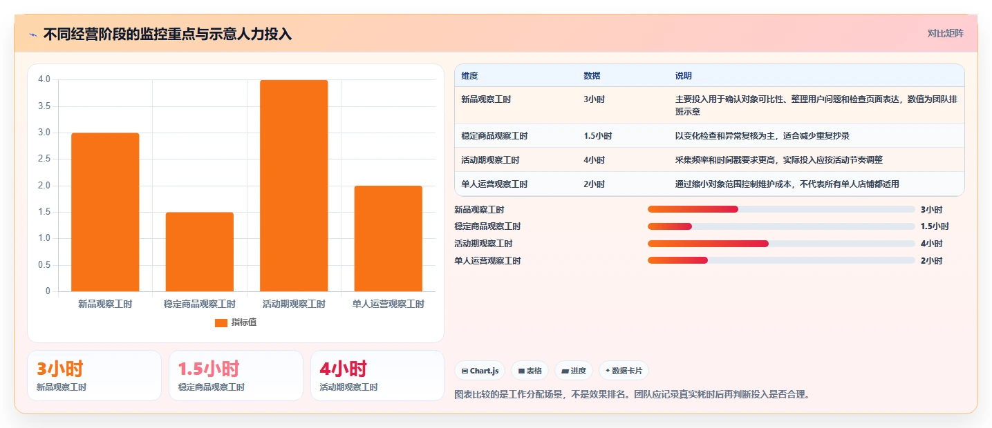 拼多多数据分析工具免费执行标准：竞品监控环节如何体现数据复盘