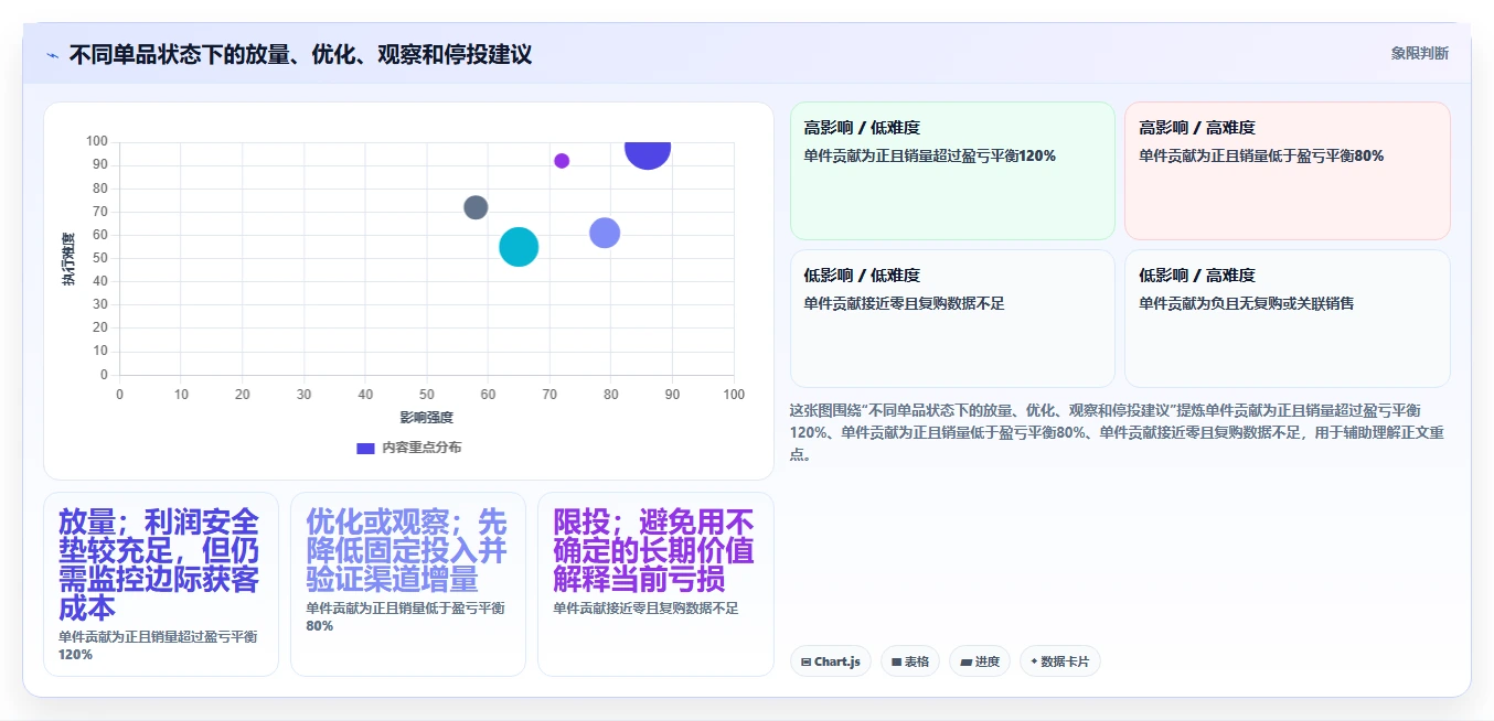 电商利润计算：品牌商家案例思路：盈亏判断怎样优化单品利润