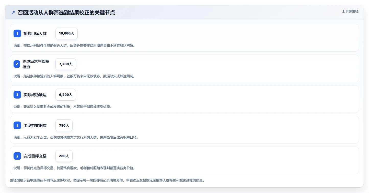 电商crm系统实践指南：客户标签的核心功能怎样更有效