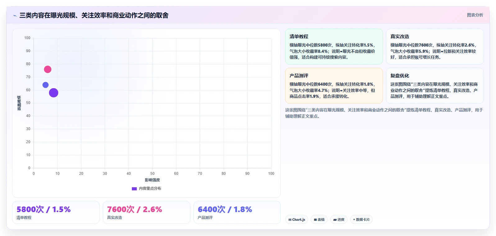 小红书数据分析：数据分析师选型思路：账号冷启动应重点评估账号增长