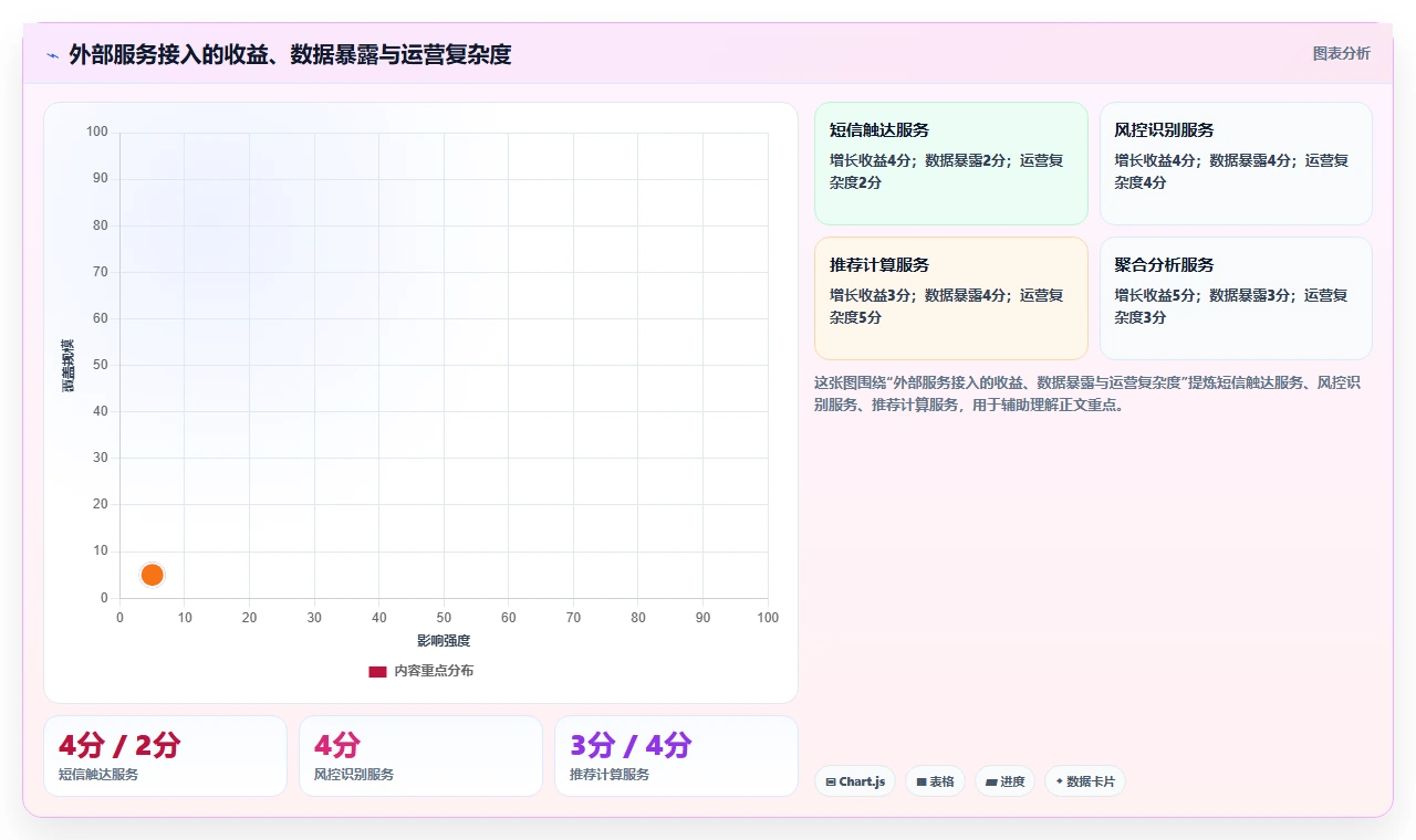 电商系统开发:产品经理增长视角:用数据安全放大明确项目边界