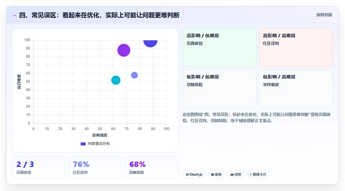 四、常见误区：看起来在优化，实际上可能让问题更难判断