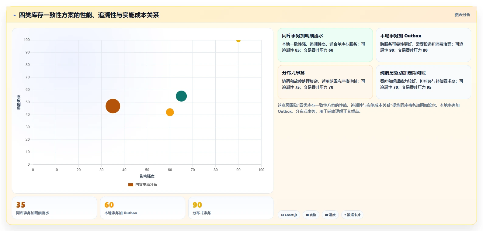 数据库存：技术负责人一页讲清：库存流水与保证扣减一致性的关系
