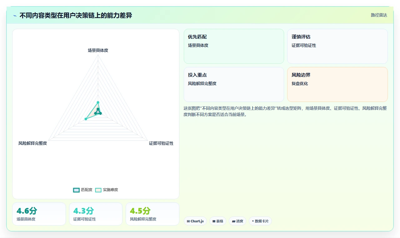 小红书数据分析：数据分析师年度版方案：竞品追踪的目标、动作与检查点