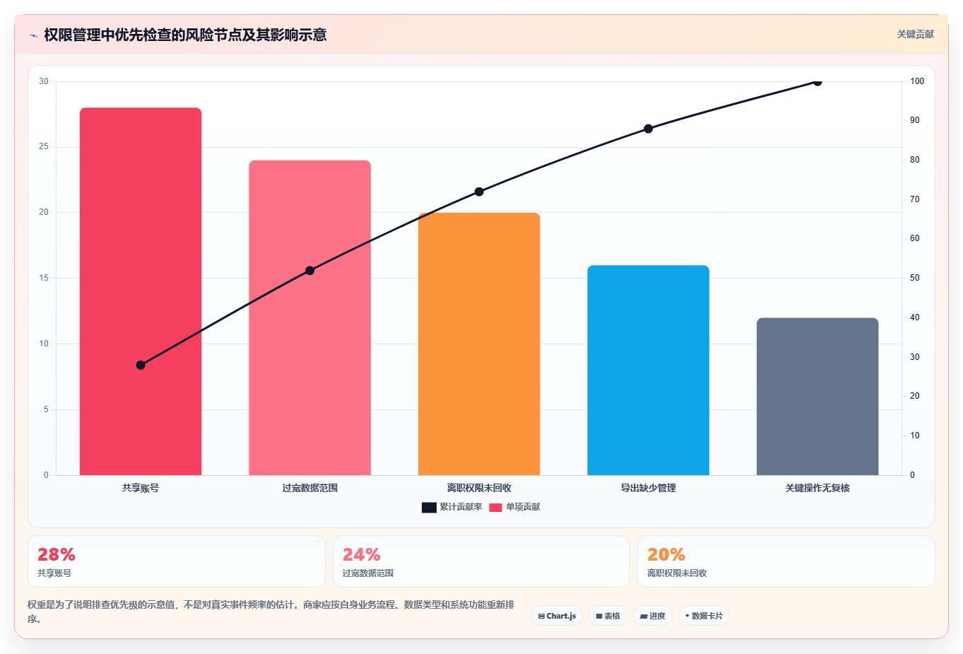电商crm系统怎么管？以权限合规为核心的中小商家方案