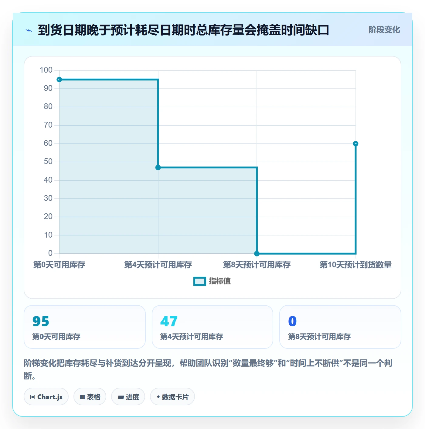 库存管理系统管理模板：围绕补货预警开展常见误区