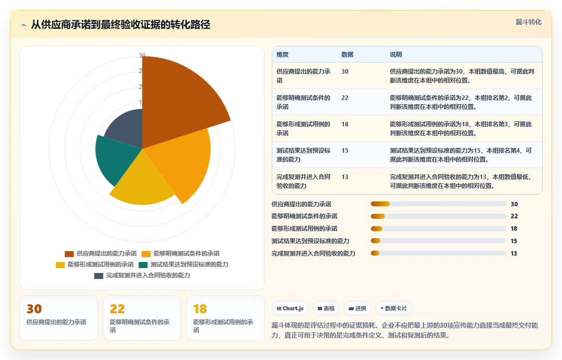 电商系统开发：电商企业选型思路：技术选型应重点评估测试验收