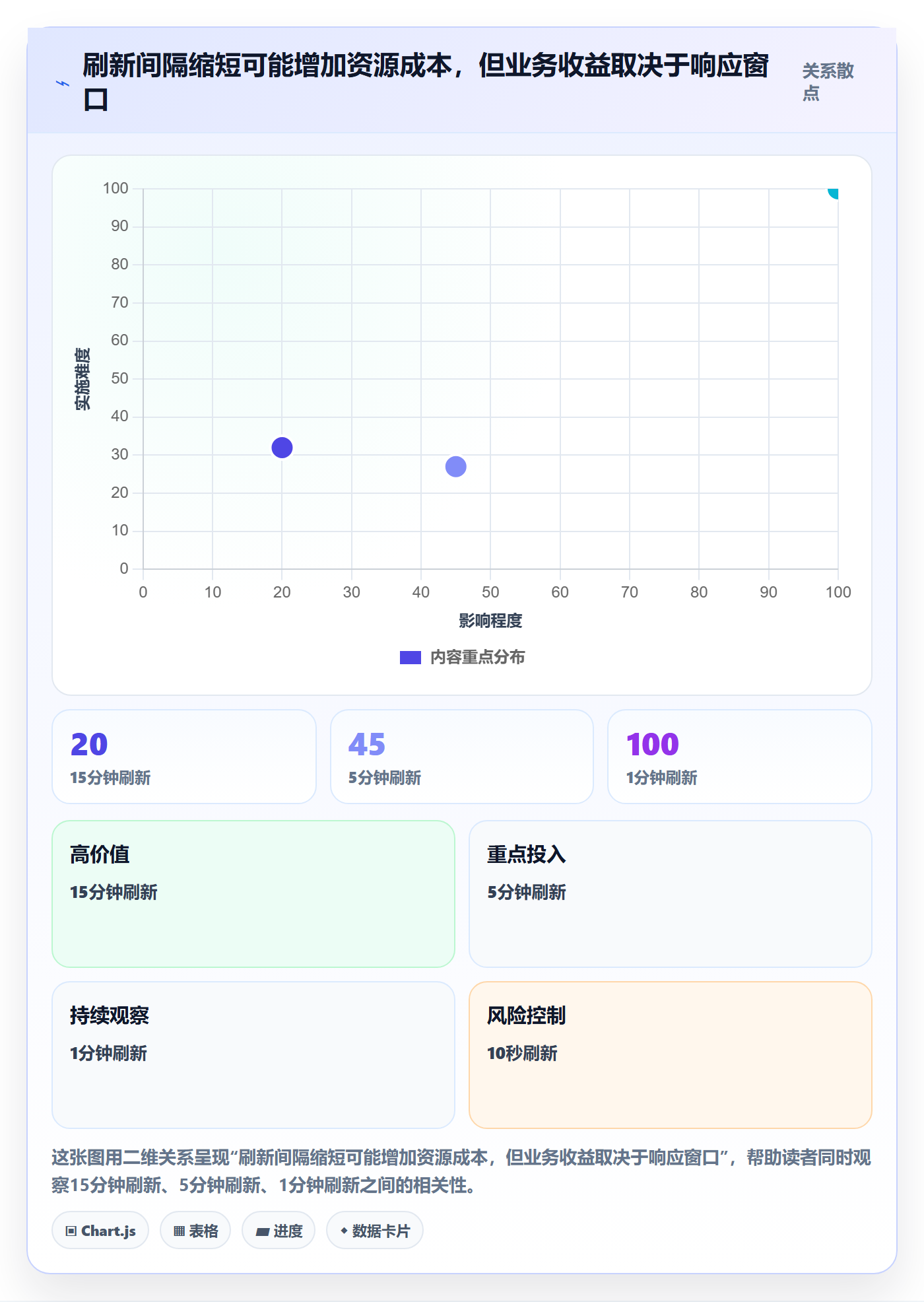 bi 平台从0到1：实时监控的进阶玩法与操作要点