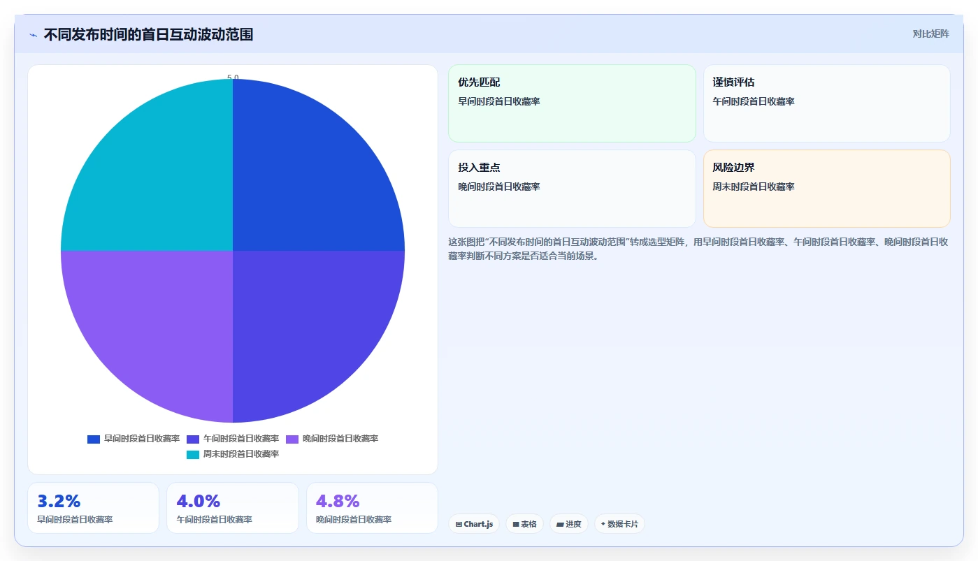 小红书数据分析：投放团队案例思路：竞品研究怎样优化爆文拆解
