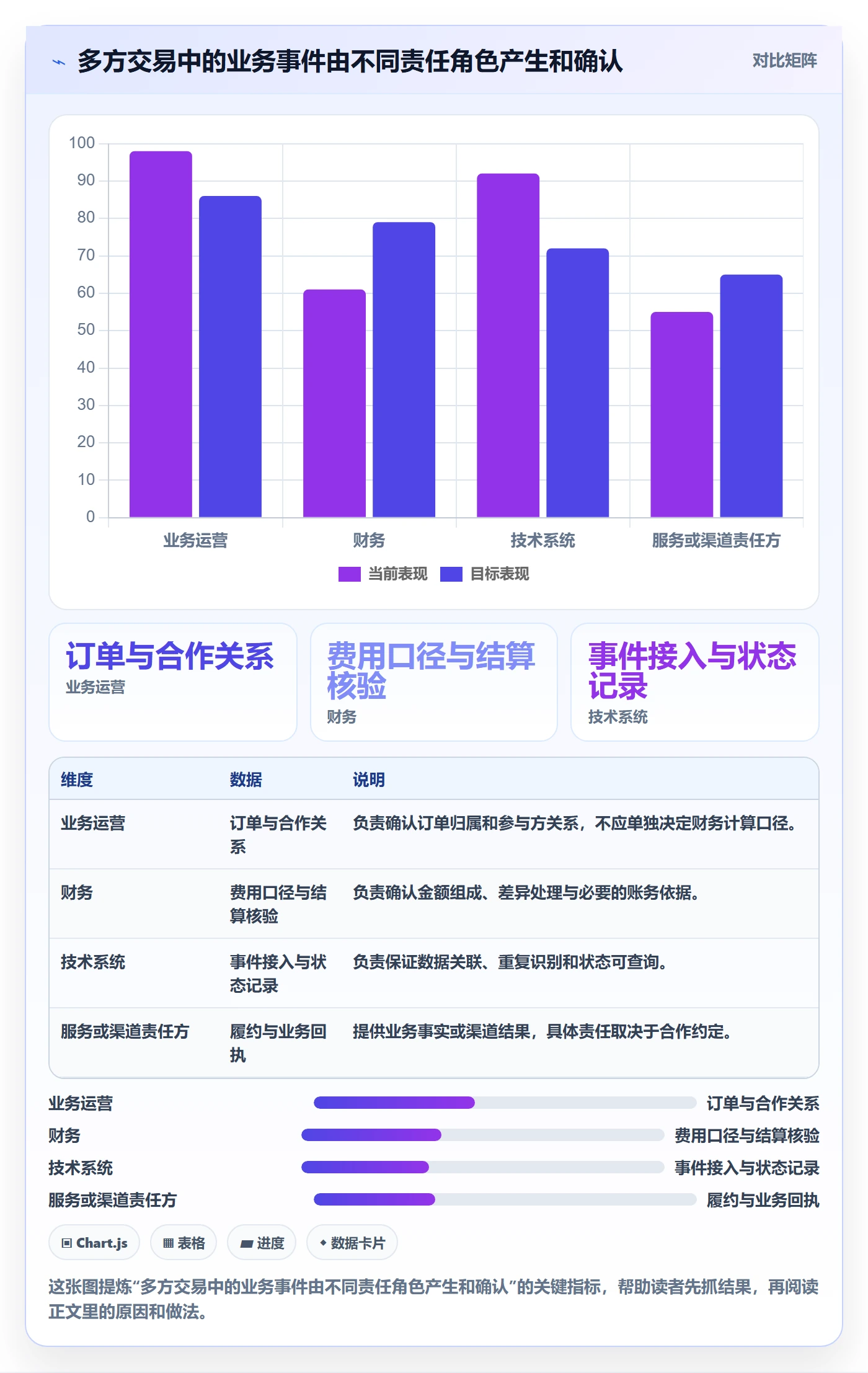 分账系统操作手册：多方结算对应的流程设计步骤