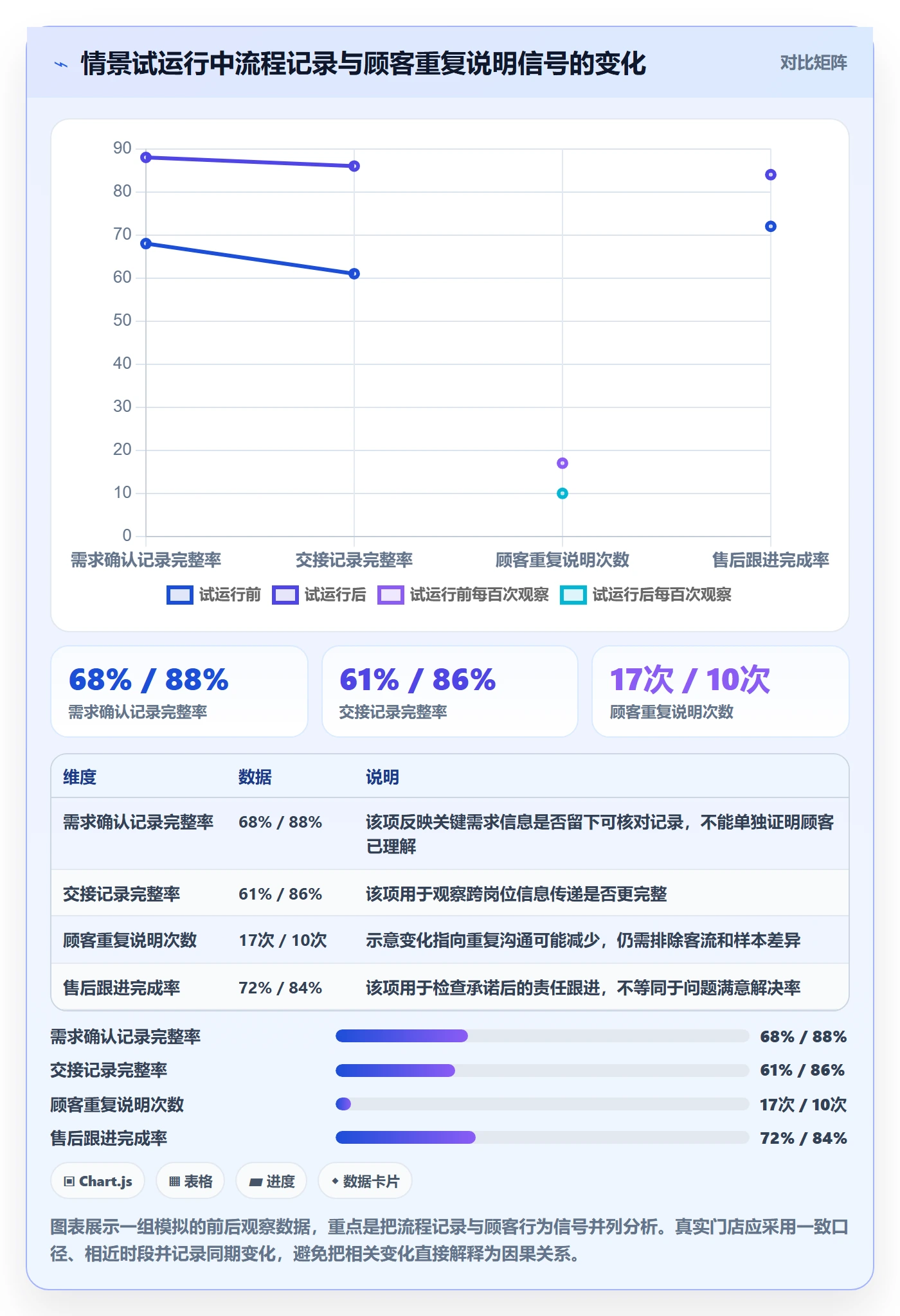 店铺运营管理执行标准：客户体验环节如何体现落地案例