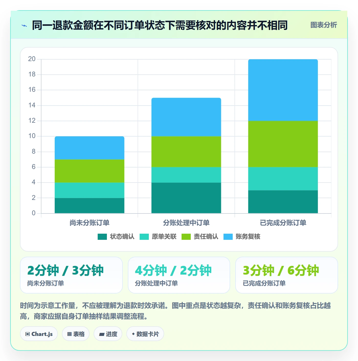 分账系统配置指南：退款处理需要哪些中小商家设置
