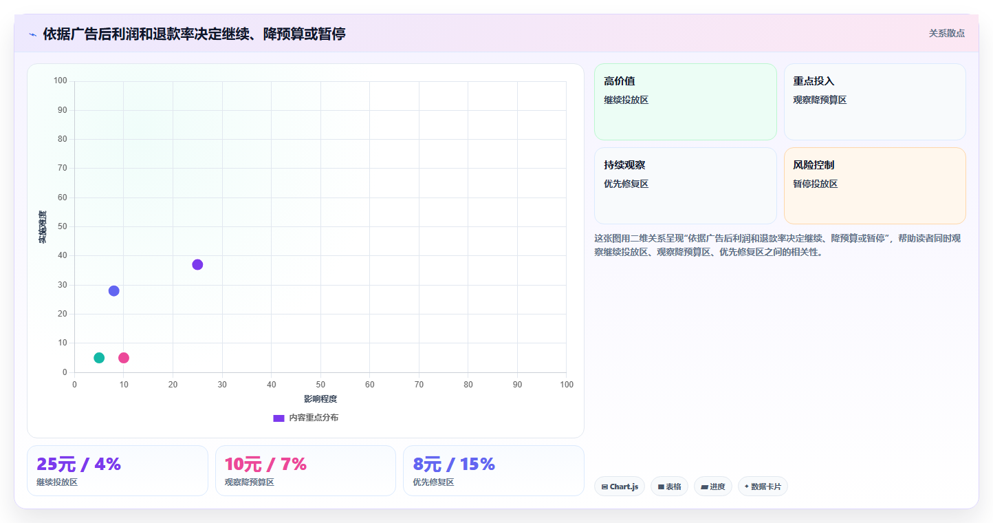 电商利润计算：电商新手避坑指南：做平台费用时别忽略广告越投越亏