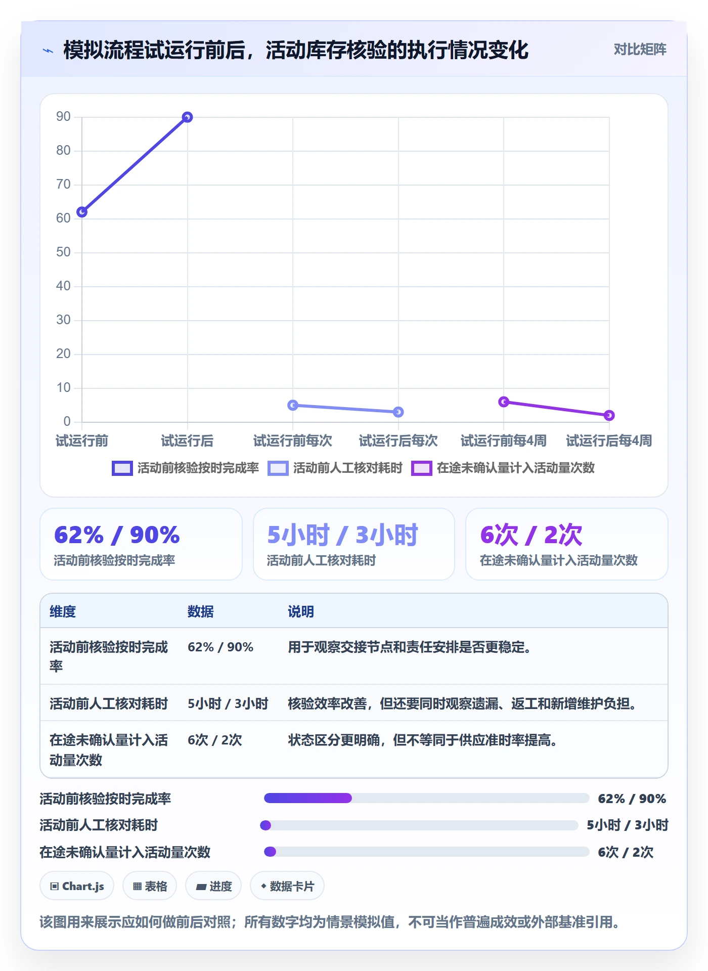 店铺运营管理怎么管？以库存协同为核心的落地案例方案