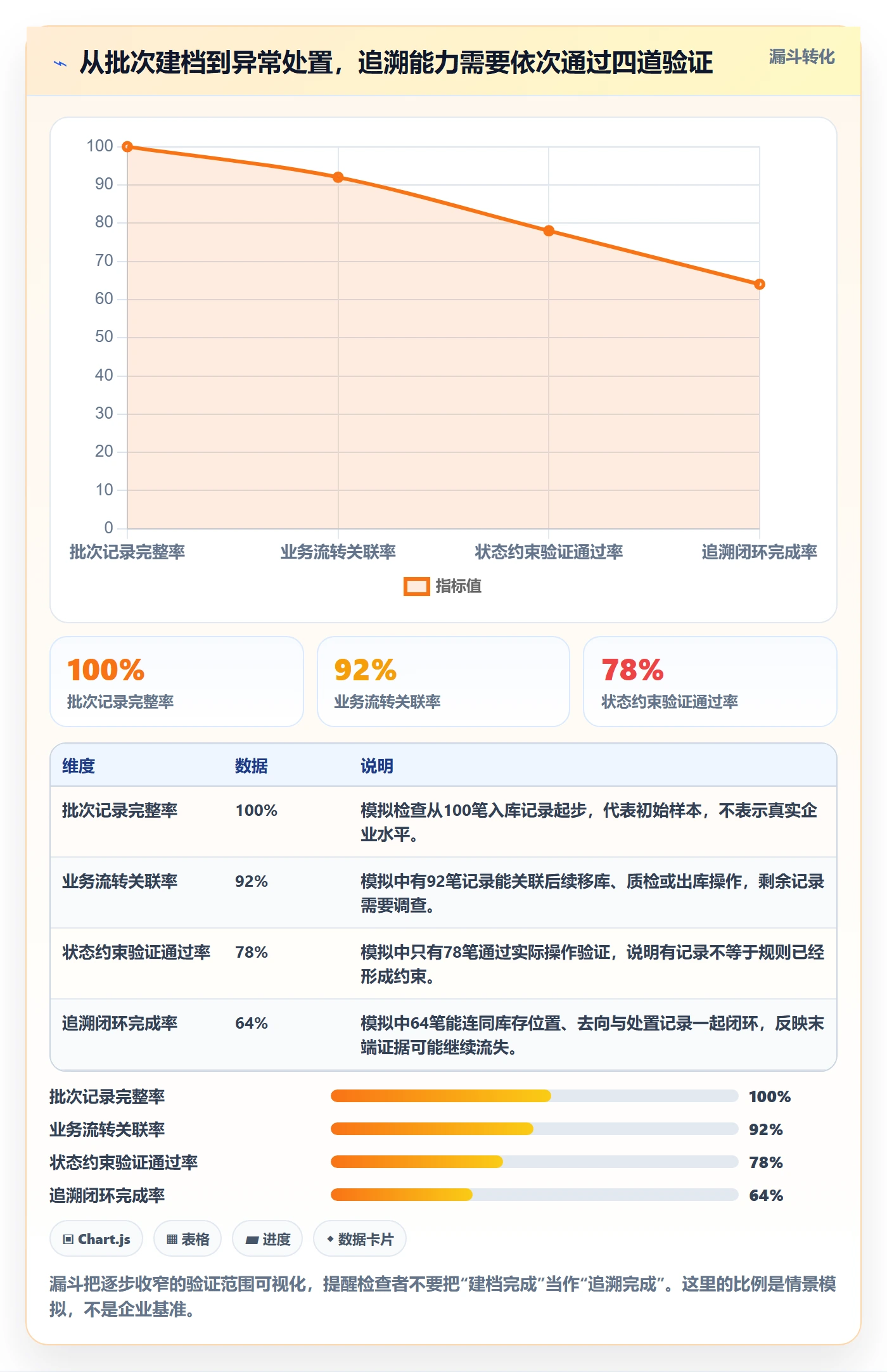 库存管理系统检查方法：通过批次管理评估精细化运营质量