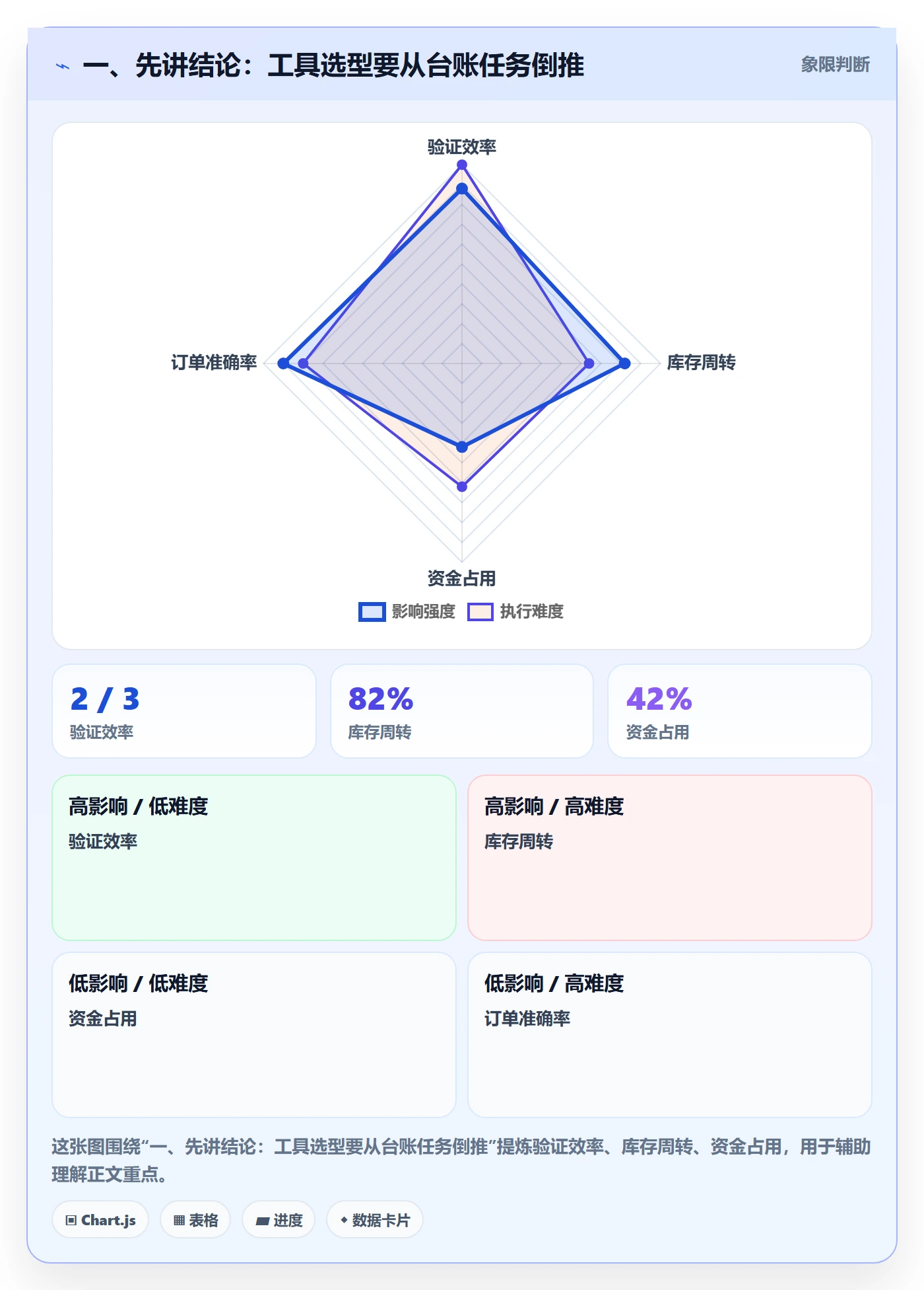 一、先讲结论：工具选型要从台账任务倒推