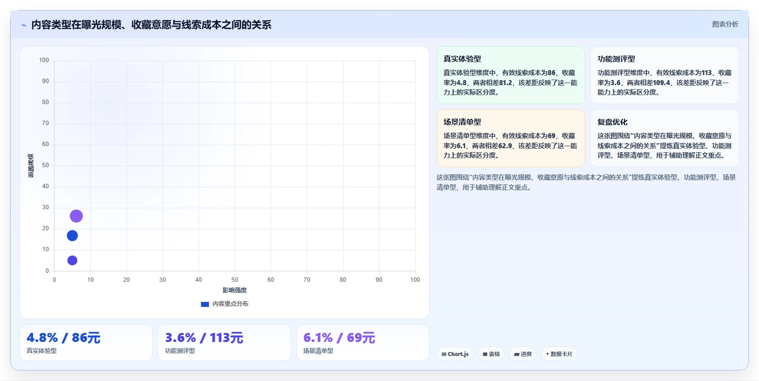 小红书数据分析：投放团队选型思路：爆文复盘应重点评估投放复盘